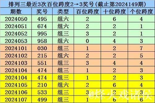 015期李笑岚排列三预测奖号：奇偶分析