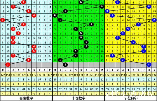 014期陈青峰福彩3D预测奖号：双胆参考