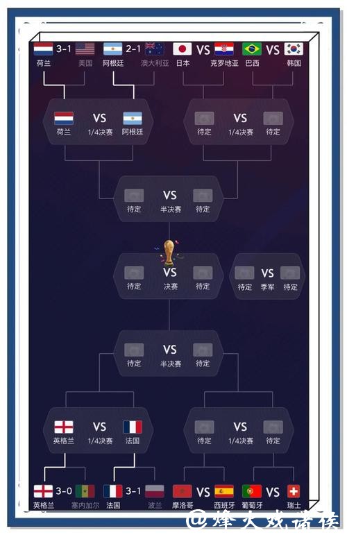 预测202X世界杯足球赛结果 预测202X世界杯足球赛结果