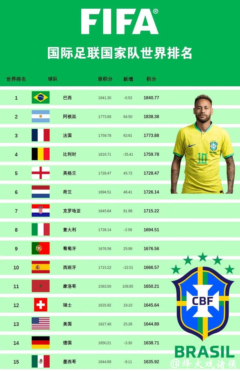 世界杯各球队实力综合分析