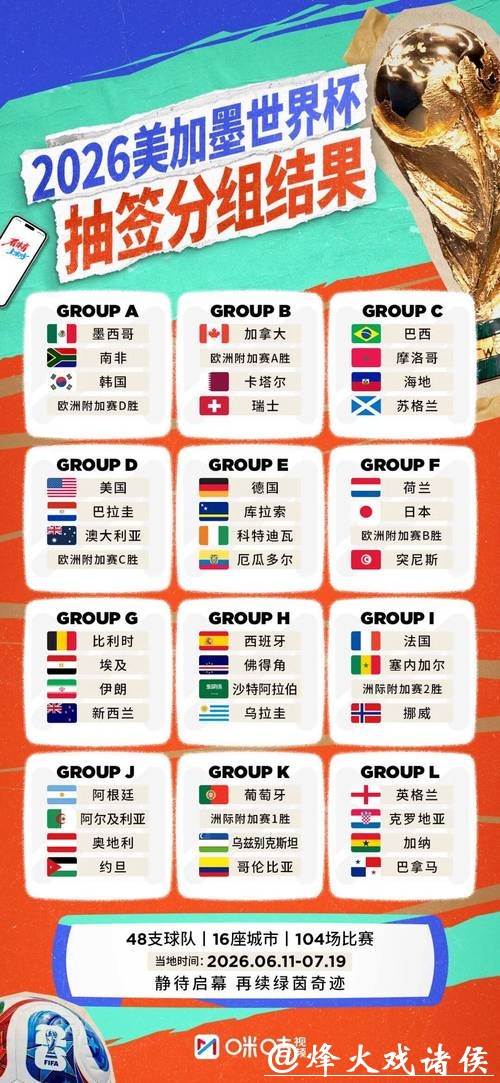 2026年世界杯参赛球队实力排名揭晓