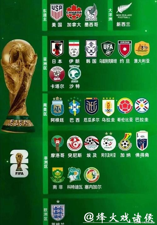 2026年世界杯参赛球队实力排名揭晓