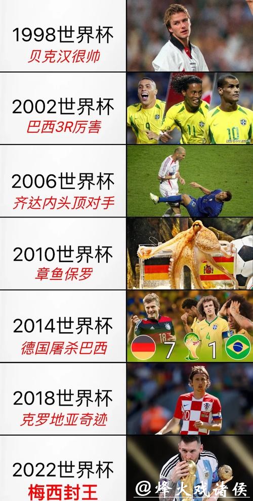 足球世界杯历史与精彩瞬间